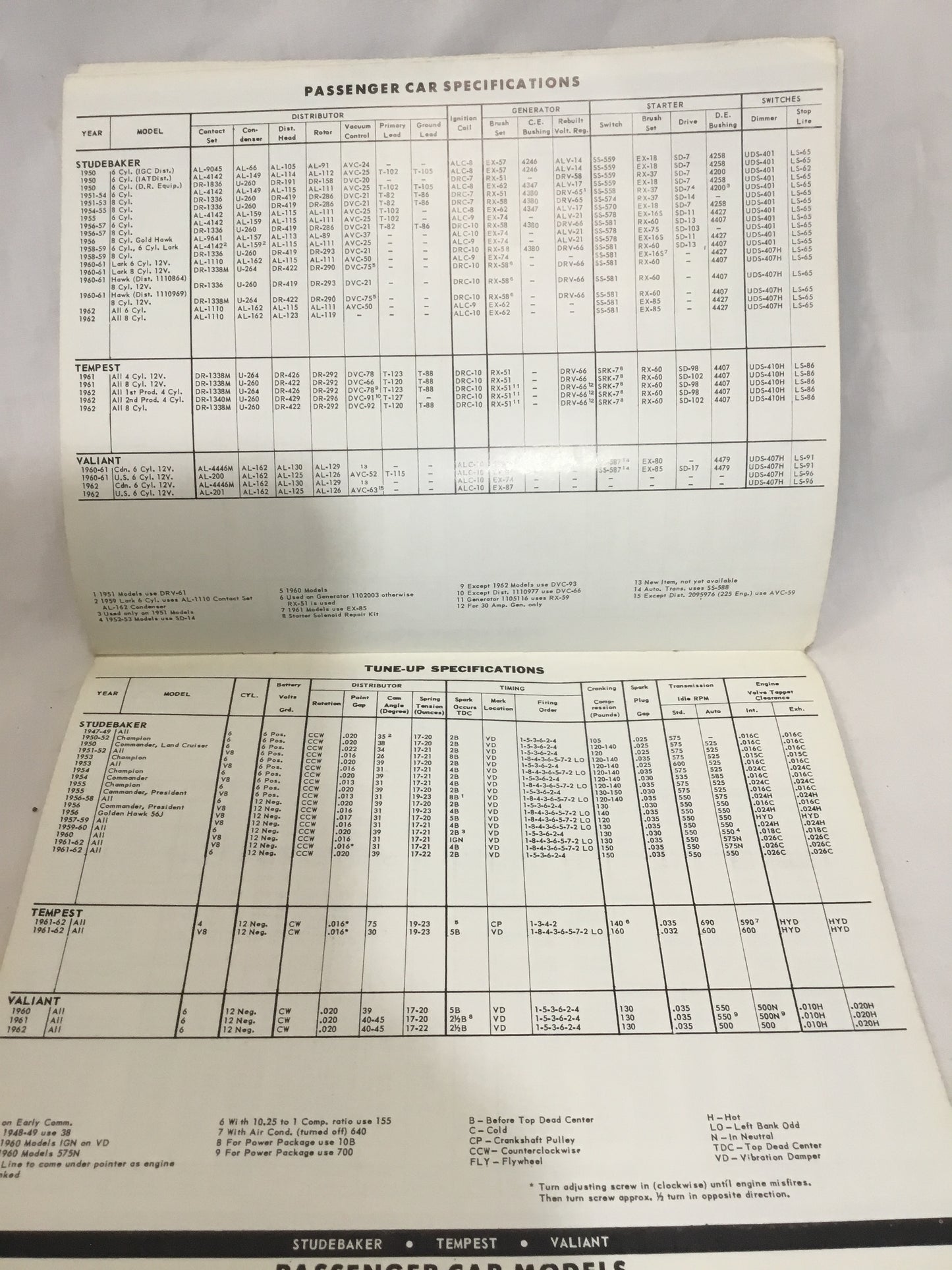 CMP 1962 Tune - up Chart ,goes from 1948 to 1962