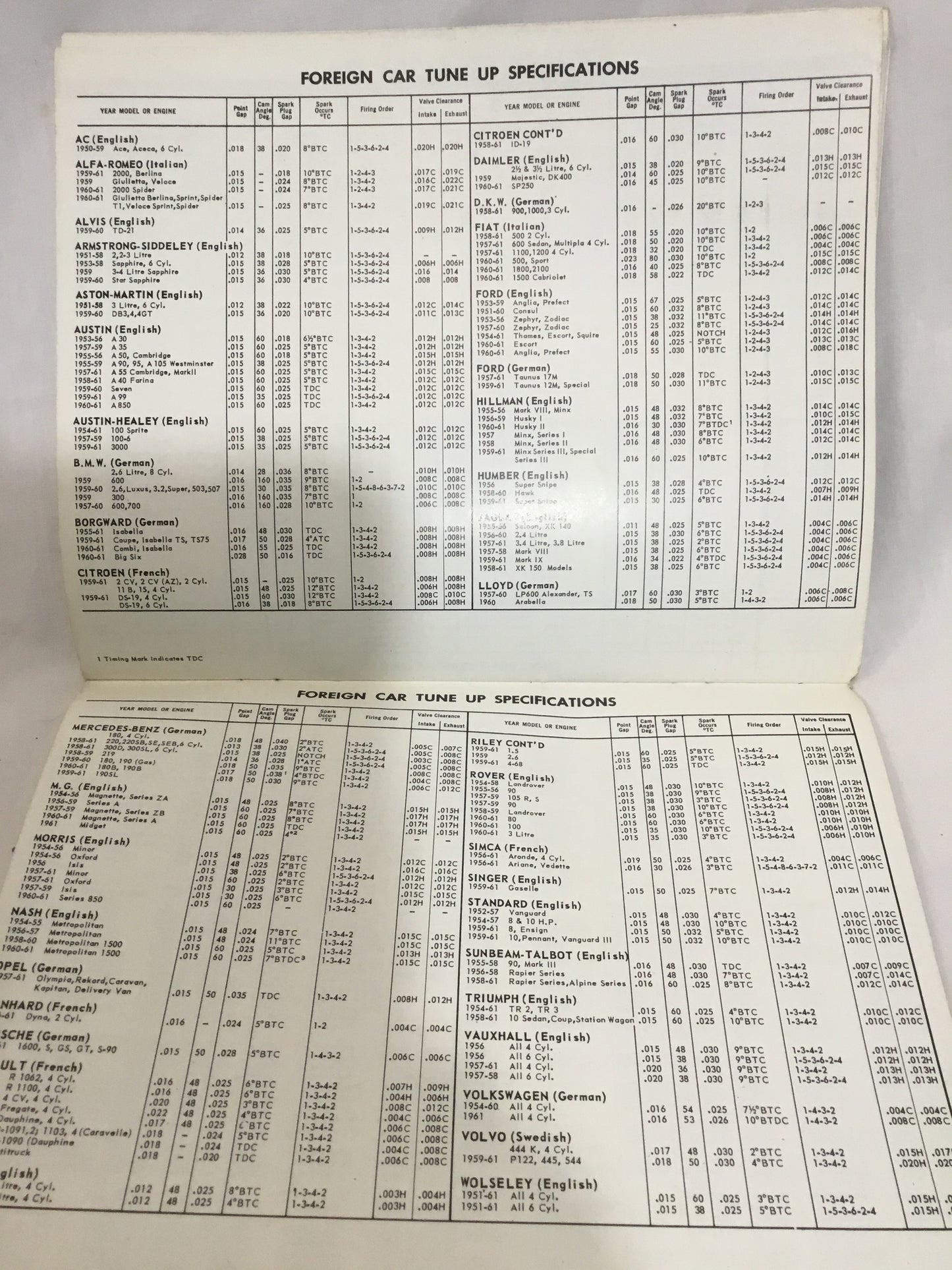 CMP 1962 Tune - up Chart ,goes from 1948 to 1962