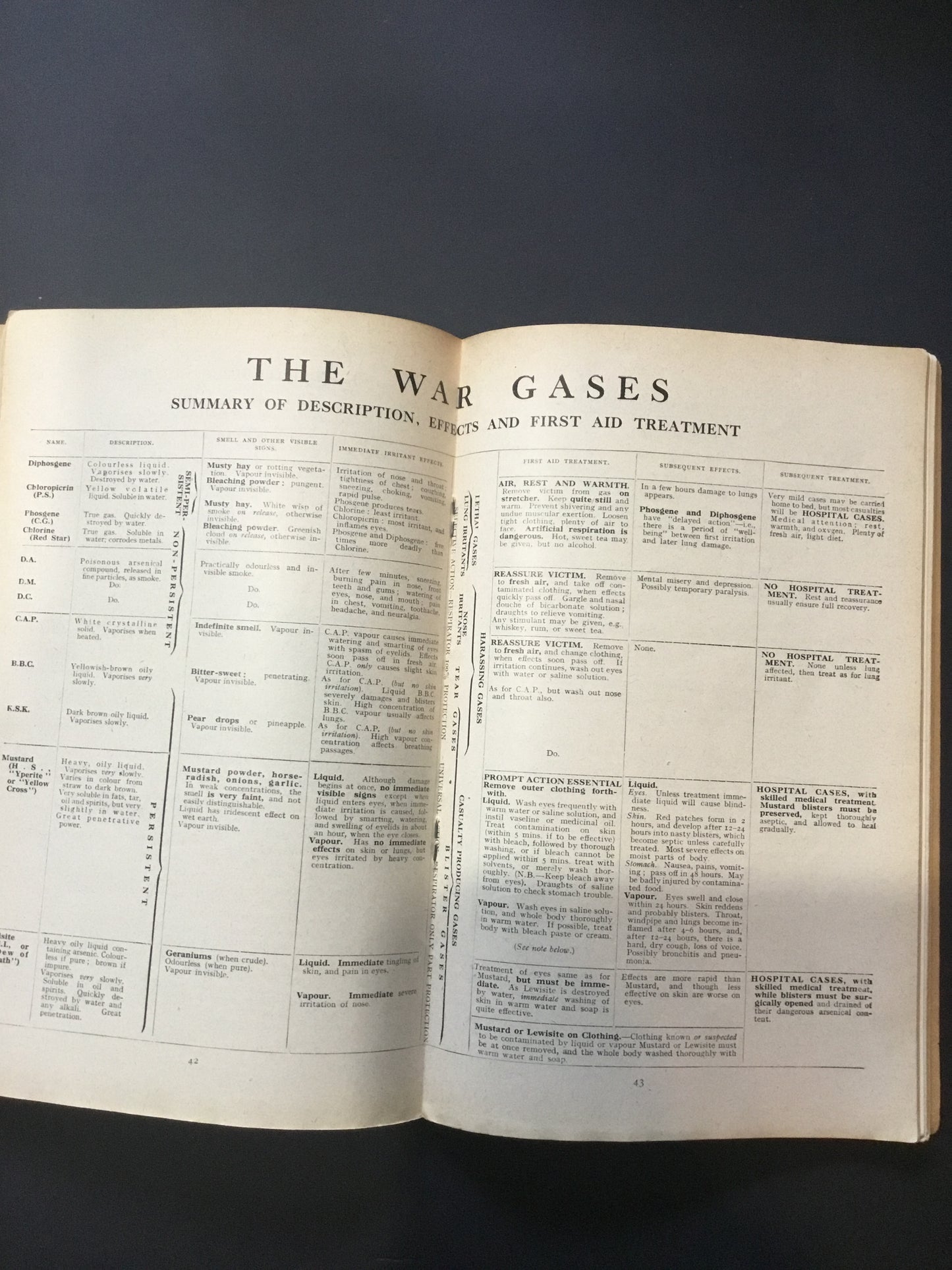 A.R.P. A concise, fully illustrated and practical guide for the householder and air-raid warden .