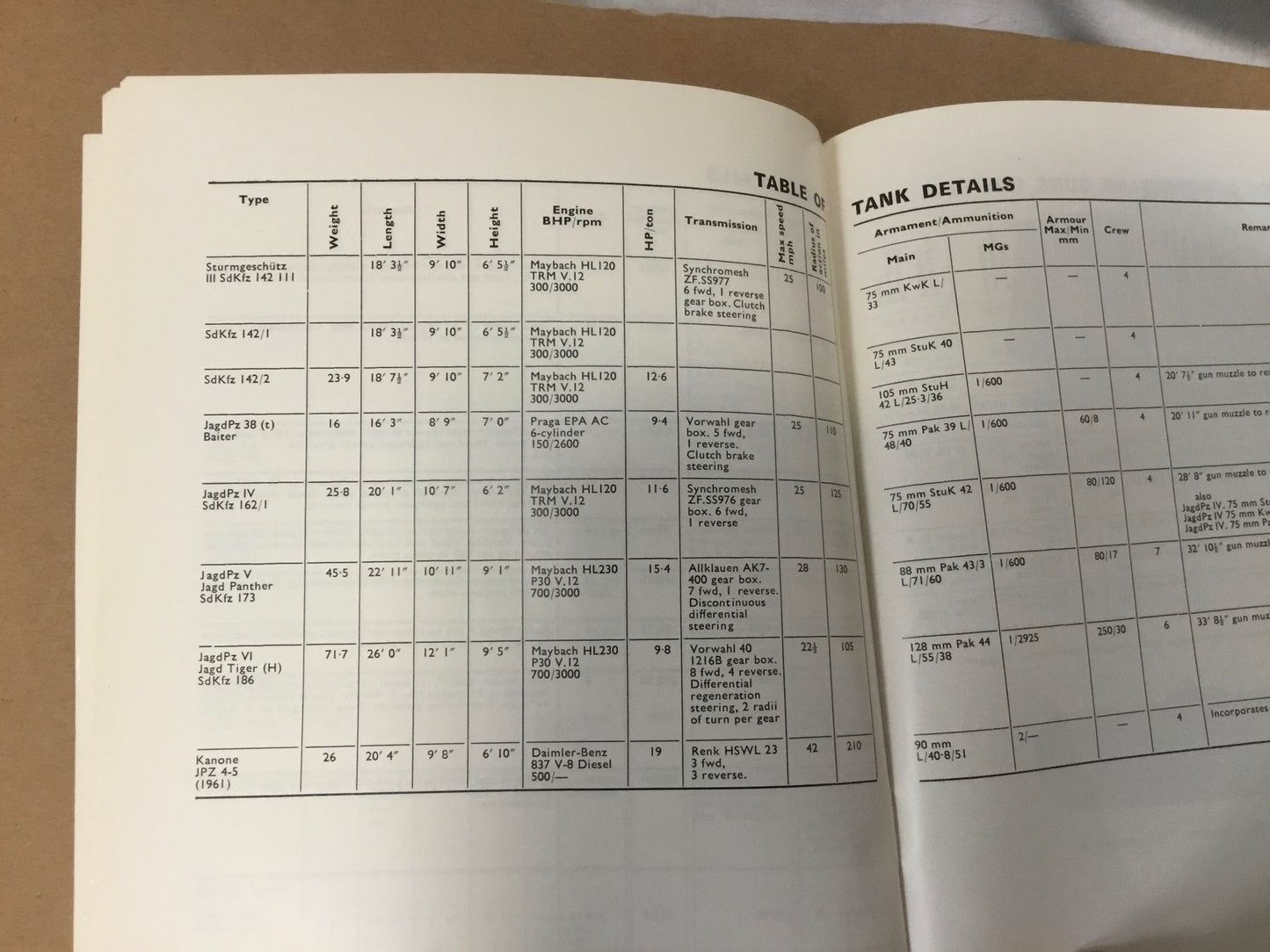German Tank Book from the Royal Armoured Tank Museum.