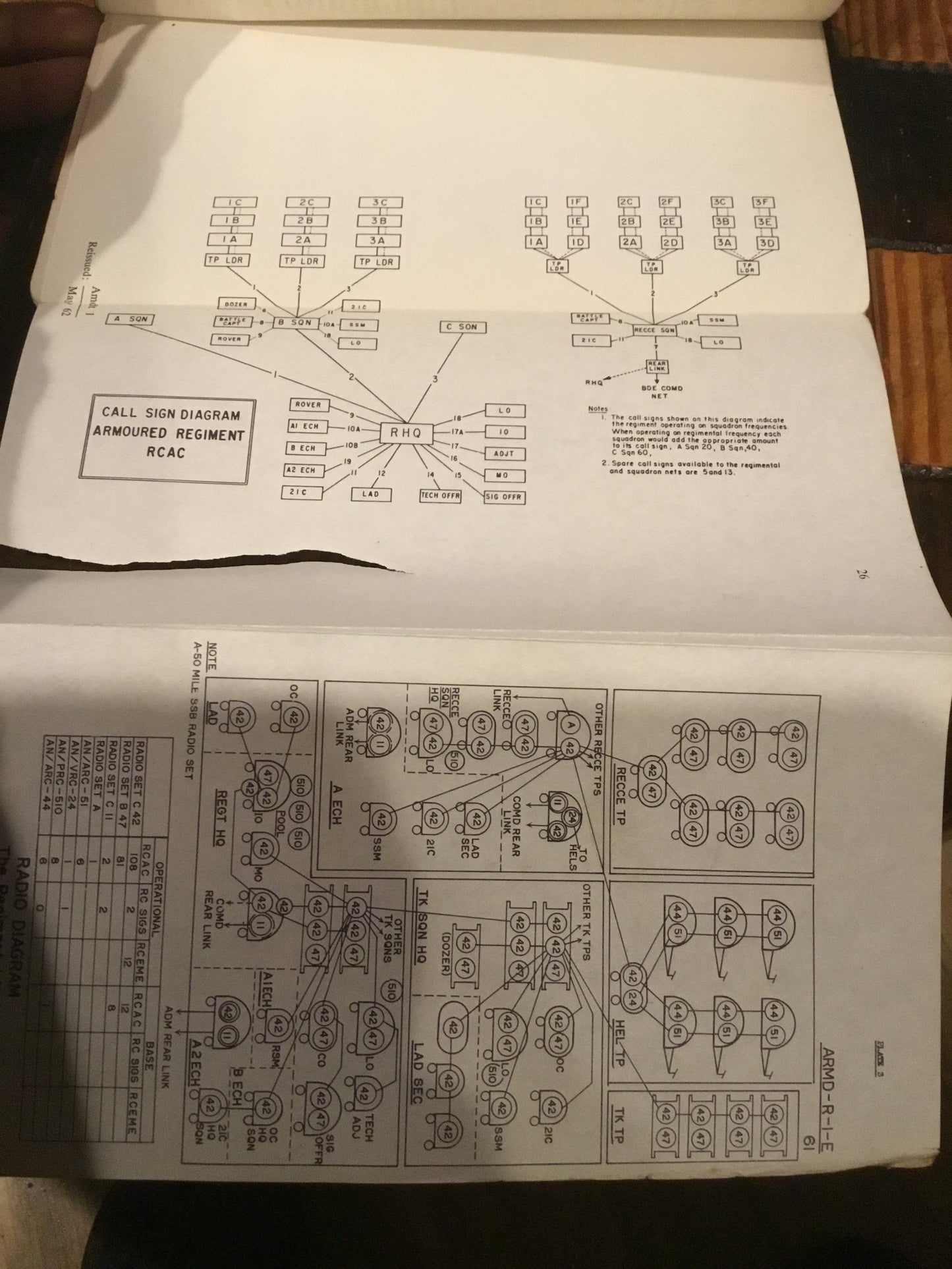 Canadian Army Manual of Training Armoured Regiment in Battle 1960