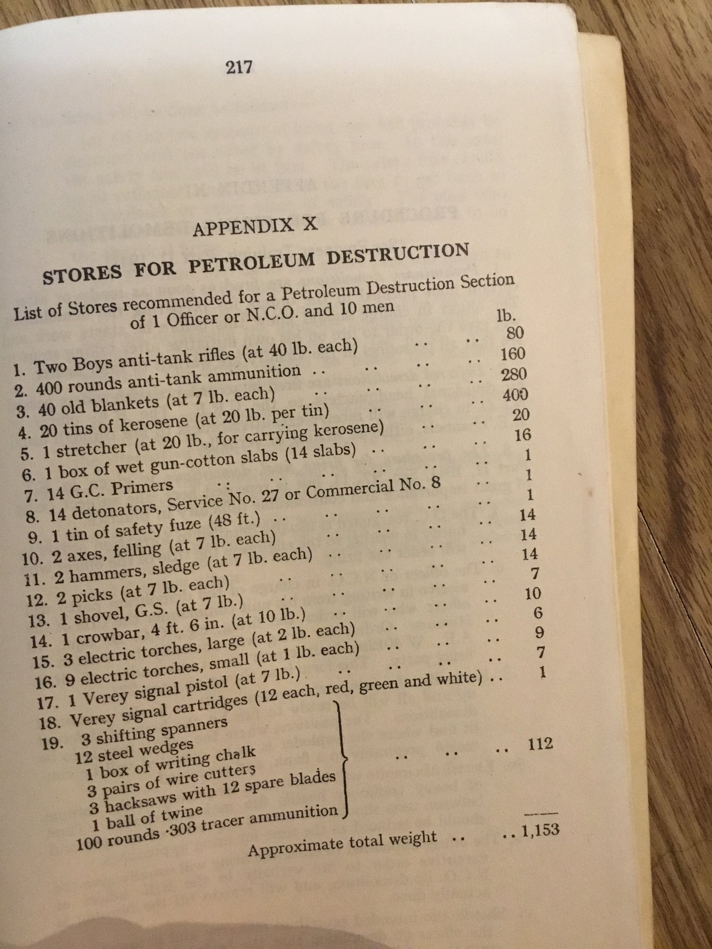 Military Engineering Part 1 DEMOLITIONS 1942 with Amendments No 1