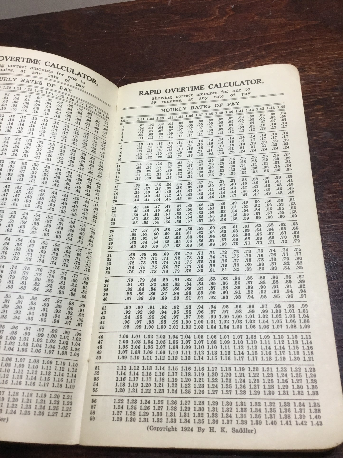 Saddler’s Railroad Time Book Circa 1920s
