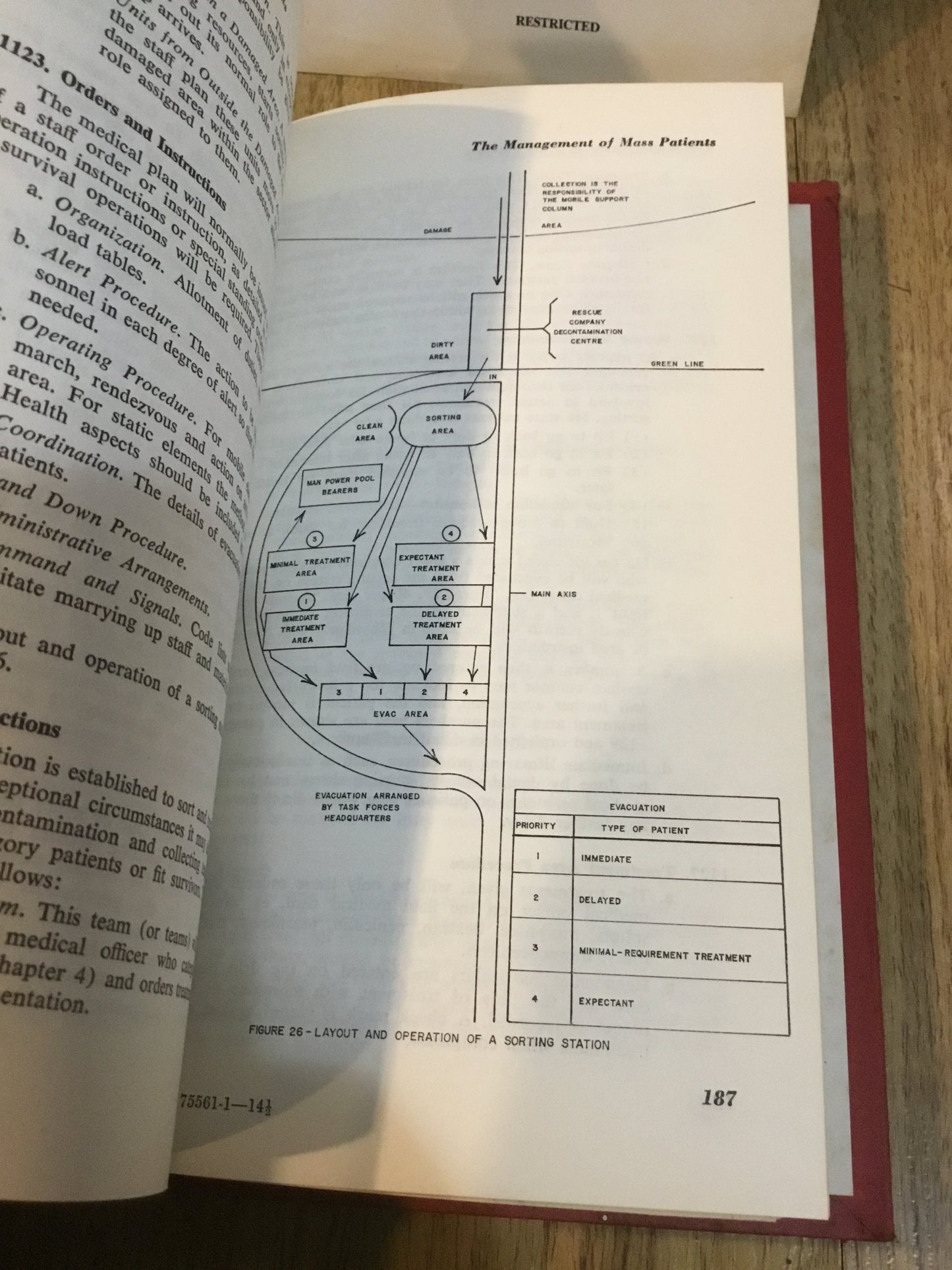 Manual of the Canadian Forces Medical Services in the Field 1959