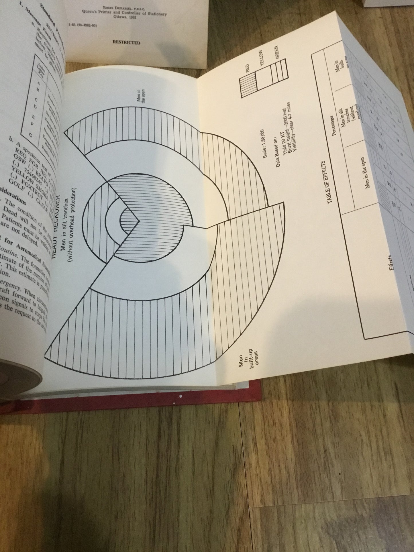 Manual of the Canadian Forces Medical Services in the Field 1959